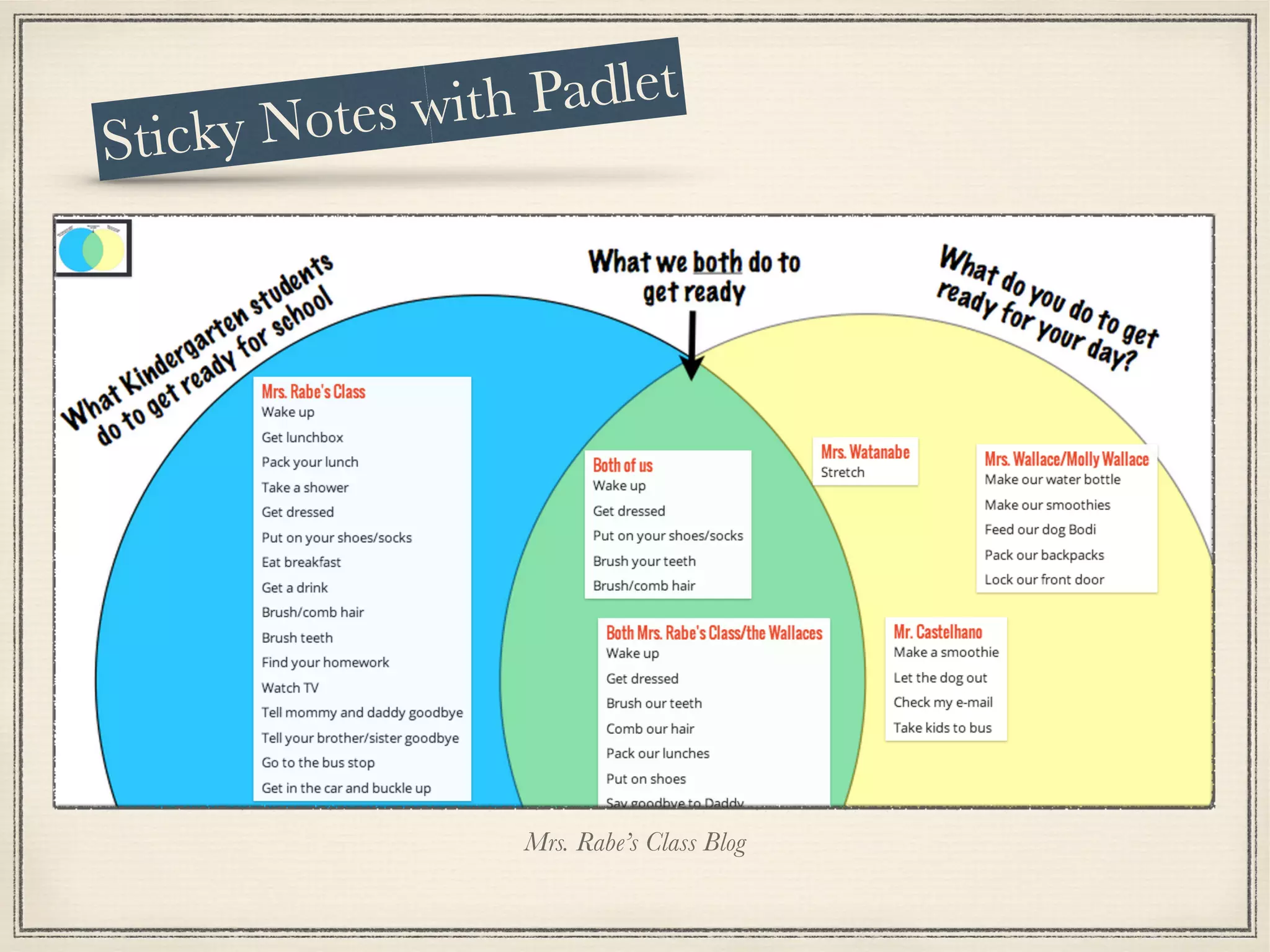 Sticky Notes with Padlet
Mrs. Rabe’s Class Blog
 