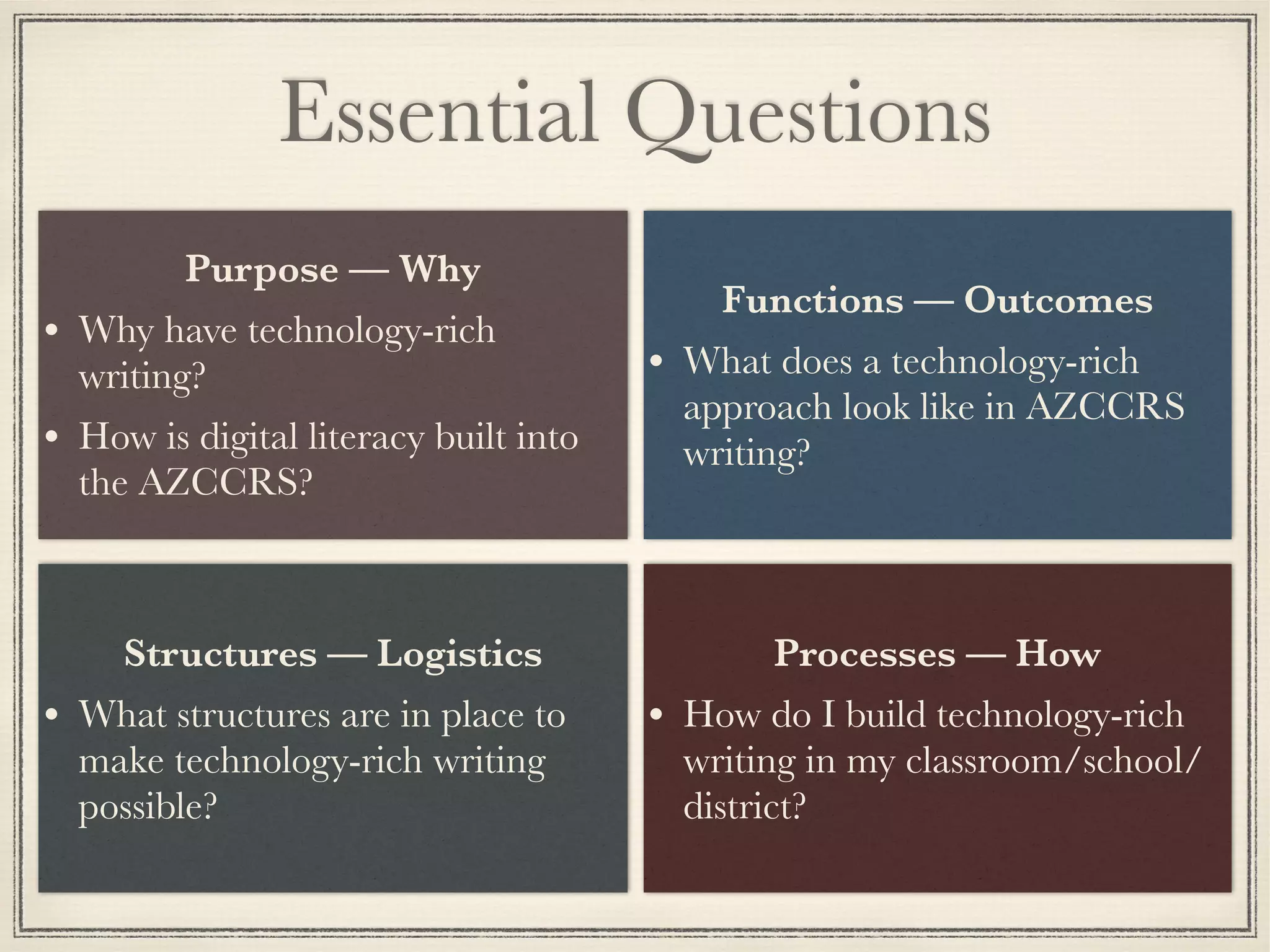 Essential Questions
Purpose — Why
• Why have technology-rich
writing?
• How is digital literacy built into
the AZCCRS?
Functions — Outcomes
• What does a technology-rich
approach look like in AZCCRS
writing?
Structures — Logistics
• What structures are in place to
make technology-rich writing
possible?
Processes — How
• How do I build technology-rich
writing in my classroom/school/
district?
 
