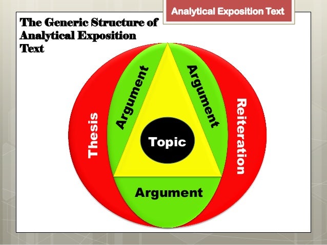 Contoh Writing Analytical Exposition - Lowongan Kerja Terbaru