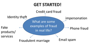 GET STARTED!
What are some
examples of fraud
in real life?
Identity theft
Credit card fraud
impersonation
Phone fraud
Email spam
Fraudulent marriage
Fake
products/
services
 