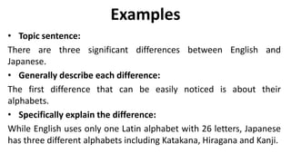 Examples
• Topic sentence:
There are three significant differences between English and
Japanese.
• Generally describe each difference:
The first difference that can be easily noticed is about their
alphabets.
• Specifically explain the difference:
While English uses only one Latin alphabet with 26 letters, Japanese
has three different alphabets including Katakana, Hiragana and Kanji.
 