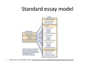 Standard essay model




•   Taken from JCU Study Skills Online http://www.jcu.edu.au/tldinfo/writingskills/essay/structure.html
 