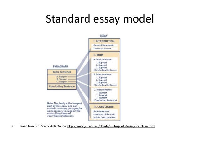 English Example Essay Policeman Essay The Duties Of A Policeman Short Pragraph Archives English Literature Essays also English Language Essays Essay On Policeman Underfontanacountryinncom What Is A Thesis Statement For An Essay
