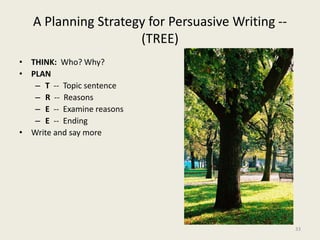 Self-evaluation for persuasive writingDid I state my position clearly?			1  2  3Is my first reason clear and supported by details? 1  2  3Is my second reason clear and . . .			1  2  3Is my third reason clear and . . .			1  2  3Did I summarize my reasons at the end?		1  2  3Is my essay persuasive?				1  2  3How can I improve my next essay?30