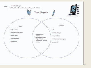 ideas progress in a logical manner 