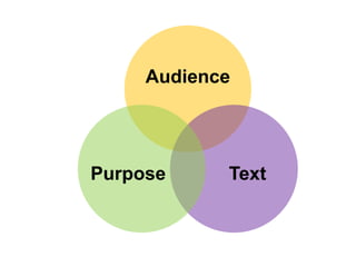 Writing a 5-Paragraph Essay