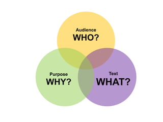 Writing a 5-Paragraph Essay