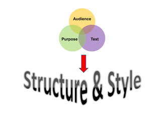 Writing a 5-Paragraph Essay