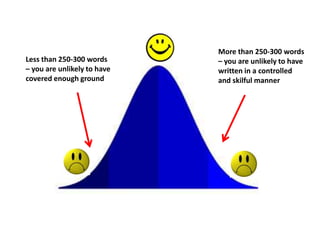 Writing a 5-Paragraph Essay