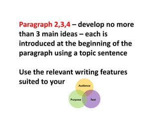 Writing a 5-Paragraph Essay