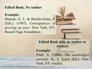 Edited Book, No Author
Example:
Duncan, G. J., & Brooks-Gunn, J.
(Eds.). (1997). Consequences of
growing up poor. New York, NY:
Russell Sage Foundation.
Edited Book with an Author or
Authors
Example:
Plath, S. (2000). The unabridged
journals. K. V. Kukil (Ed.). New
York, NY: Anchor.
 