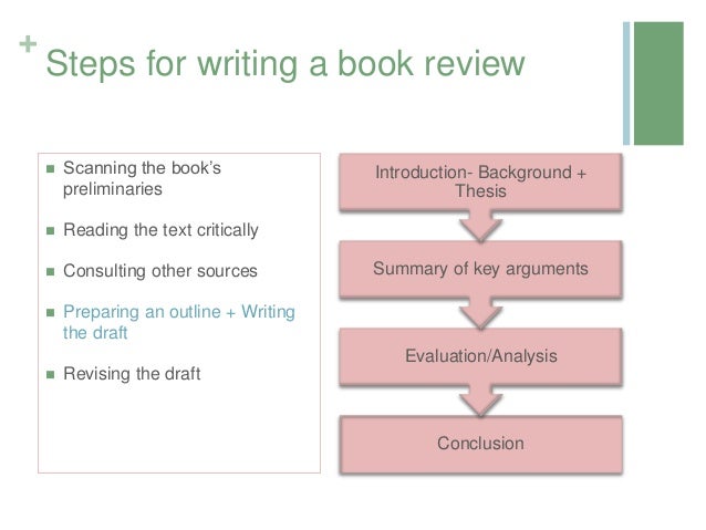 steps to follow when writing a book review