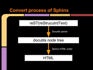 Convert process of Sphinx

        reST(reStrucutrdText)

                     Docutils parser


          docutils node tree

                     Sphinx HTML writer



               HTML
 