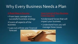 A Road Map to Success

Gain Control of Your Business
From Day One

 