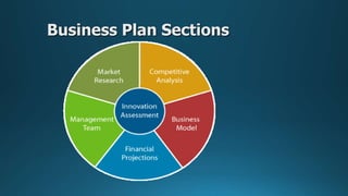 Business Plan Sections

 