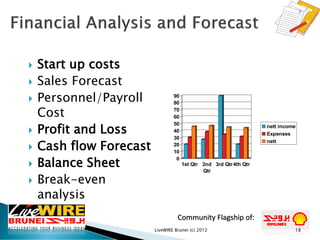 Community Flagship of:
 Start up costs
 Sales Forecast
 Personnel/Payroll
Cost
 Profit and Loss
 Cash flow Forecast
...