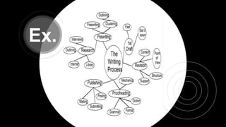 Writing academic texts the pre writing process | PPT