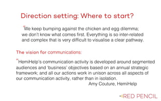 The image part with relationship ID rId20 was not found in the file.
Direction setting: Where to start?
“We keep bumping against the chicken and egg dilemma;
we don’t know what comes first. Everything is so inter-related
and complex that is very difficult to visualise a clear pathway.
“HemiHelp’s communication activity is developed around segmented
audiences and ‘business’ objectives based on an annual strategic
framework; and all our actions work in unison across all aspects of
our communication activity, rather than in isolation.
Amy Couture, HemiHelp
The vision for communications:
 