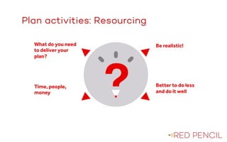 The image part with relationship ID rId20 was not found in the file.
Plan activities: Resourcing
 