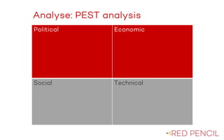 The image part with relationship ID rId20 was not found in the file.
Analyse: PEST analysis
Political Economic
Social Technical
 
