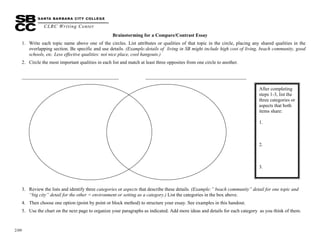 CLRC Writing Center
2/09
1. Write each topic name above one of the circles. List attributes or qualities of that topic in the circle, placing any shared qualities in the
overlapping section. Be specific and use details. (Example:details of living in SB might include high cost of living, beach community, good
schools, etc. Less effective qualities: not nice place, cool hangouts.)
5. Use the chart on the next page to organize your paragraphs as indicated. Add more ideas and details for each category as you think of them.
After completing
steps 1-3, list the
three categories or
aspects that both
items share:
1.
2.
3.
Brainstorming for a Compare/Contrast Essay
2. Circle the most important qualities in each list and match at least three opposites from one circle to another.
________________________________________________ __________________________________________________
3. Review the lists and identify three categories or aspects that describe these details. (Example:” beach community” detail for one topic and
“big city” detail for the other = environment or setting as a category.) List the categories in the box above.
4. Then choose one option (point by point or block method) to structure your essay. See examples in this handout.
 