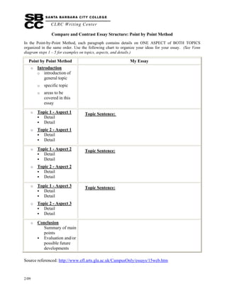 CLRC Writing Center
2/09
Compare and Contrast Essay Structure: Point by Point Method
In the Point-by-Point Method, each paragraph contains details on ONE ASPECT of BOTH TOPICS
organized in the same order. Use the following chart to organize your ideas for your essay. (See Venn
diagram steps 1 – 5 for examples on topics, aspects, and details.)
Point by Point Method My Essay
o Introduction
o introduction of
general topic
o specific topic
o areas to be
covered in this
essay
o Topic 1 - Aspect 1
Detail
Detail
o Topic 2 - Aspect 1
Detail
Detail
Topic Sentence:
o Topic 1 - Aspect 2
Detail
Detail
o Topic 2 - Aspect 2
Detail
Detail
Topic Sentence:
o Topic 1 - Aspect 3
Detail
Detail
o Topic 2 - Aspect 3
Detail
Detail
Topic Sentence:
o Conclusion
Summary of main
points
Evaluation and/or
possible future
developments
Source referenced: http://www.efl.arts.gla.ac.uk/CampusOnly/essays/15web.htm
 