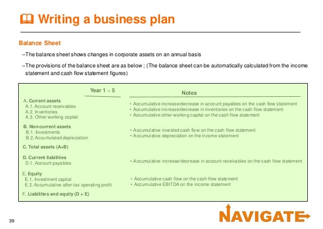 How to write a business plan pdf picture
