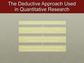 The Deductive Approach Used in Quantitative Research Researcher measures or observes variables using an instrument to obta...