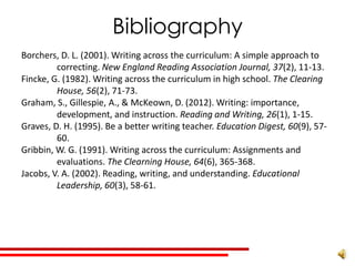 Bibliography
Borchers, D. L. (2001). Writing across the curriculum: A simple approach to
         correcting. New England Reading Association Journal, 37(2), 11-13.
Fincke, G. (1982). Writing across the curriculum in high school. The Clearing
         House, 56(2), 71-73.
Graham, S., Gillespie, A., & McKeown, D. (2012). Writing: importance,
         development, and instruction. Reading and Writing, 26(1), 1-15.
Graves, D. H. (1995). Be a better writing teacher. Education Digest, 60(9), 57-
         60.
Gribbin, W. G. (1991). Writing across the curriculum: Assignments and
         evaluations. The Clearning House, 64(6), 365-368.
Jacobs, V. A. (2002). Reading, writing, and understanding. Educational
         Leadership, 60(3), 58-61.
 