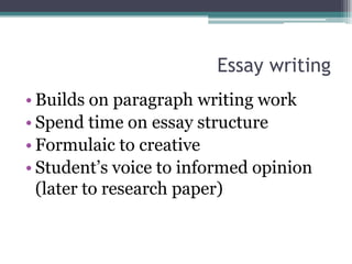 Essay writing
• Builds on paragraph writing work
• Spend time on essay structure
• Formulaic to creative
• Student’s voice to informed opinion
  (later to research paper)
 