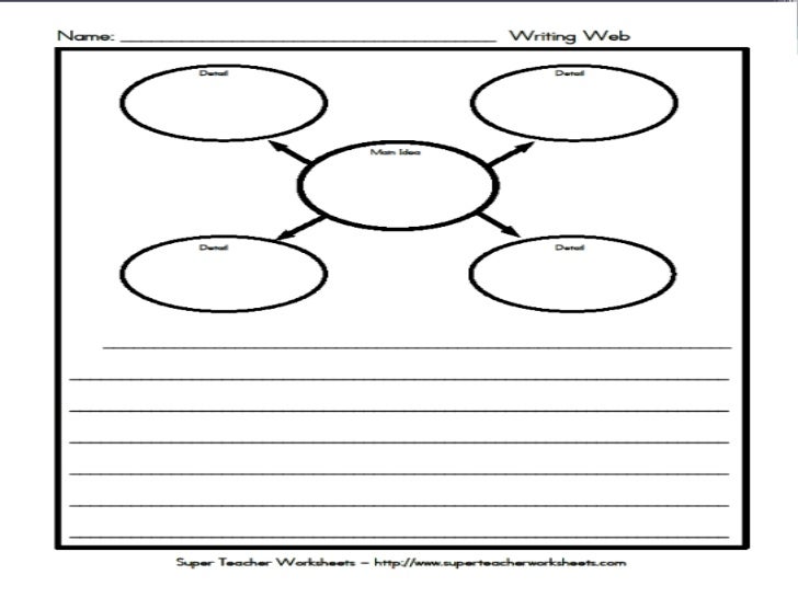 how to write a clear thesis statement