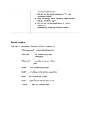 commas in a sentence?
 Did you vary the sentence structure? Are your
sentences too long?
 Does one thought follow the next in a logical order?
 Did you stick to the topic?
 Did you use the appropriate tense of the verb
throughout?
(If necessary, make any corrections neatly.)
Sample storyline
Flashback to schooldays – description of Nina - beautiful girl
What happened? - stopped attending school
What next ? -her mother- diagnosed
with cancer
What next ? - her father remarried – father
died
Next? -lived with her stepmother
Next? - cruel stepmother, jealous stepsisters
Next? -had to work, quit school
Next ? - stepmum was old, took care of her
Ending - went our separate ways
 