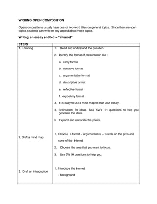 WRITING OPEN COMPOSITION
Open compositions usually have one or two-word titles on general topics. Since they are open
topics, students can write on any aspect about these topics.
Writing an essay entitled – “Internet”
STEPS
1. Planning
2. Draft a mind map
3. Draft an introduction
1. Read and understand the question.
2. Identify the format of presentation like :
a. story format
b. narrative format
c. argumentative format
d. descriptive format
e. reflective format
f. expository format
3. It is easy to use a mind map to draft your essay.
4. Brainstorm for ideas. Use 5Ws 1H questions to help you
generate the ideas.
5. Expand and elaborate the points.
1. Choose a format – argumentative – to write on the pros and
cons of the Internet
2. Choose the area that you want to focus.
3. Use 5W1H questions to help you.
1. Introduce the Internet
- background
 