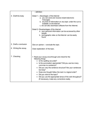 4. Draft the body
5. Draft a conclusion
6. Writing the essay
7. Checking
- definition
Detail 1 – Advantages of the Internet
a. you can send and receive instant electronic
messages
b. any kind of information on any topic under the sun is
available on the Internet
c. we can also download software from the Internet.
Detail 2- Disadvantages of the Internet
a. your personal information can be accessed by other
people
b. pornographic sites on the Internet can be easily
found
Give an opinion – conclude the topic
Clear explanation of the topic.
1 Read your essay once through and check for the
following things:
 Is the spelling accurate?
 Is the punctuation appropriate? Did you use too many
commas in a sentence?
 Did you vary the sentence structure? Are your sentences
too long?
 Does one thought follow the next in a logical order?
 Did you stick to the topic?
 Did you use the appropriate tense of the verb throughout?
(If necessary, make any corrections neatly.
 