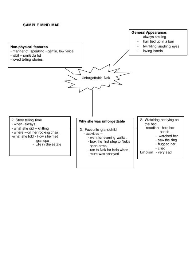 Person description essay