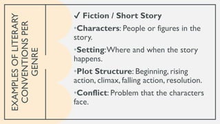 WRITING A DRAFT OF A SHORT PIECE LEsson.pdf