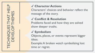 WRITING A DRAFT OF A SHORT PIECE LEsson.pdf