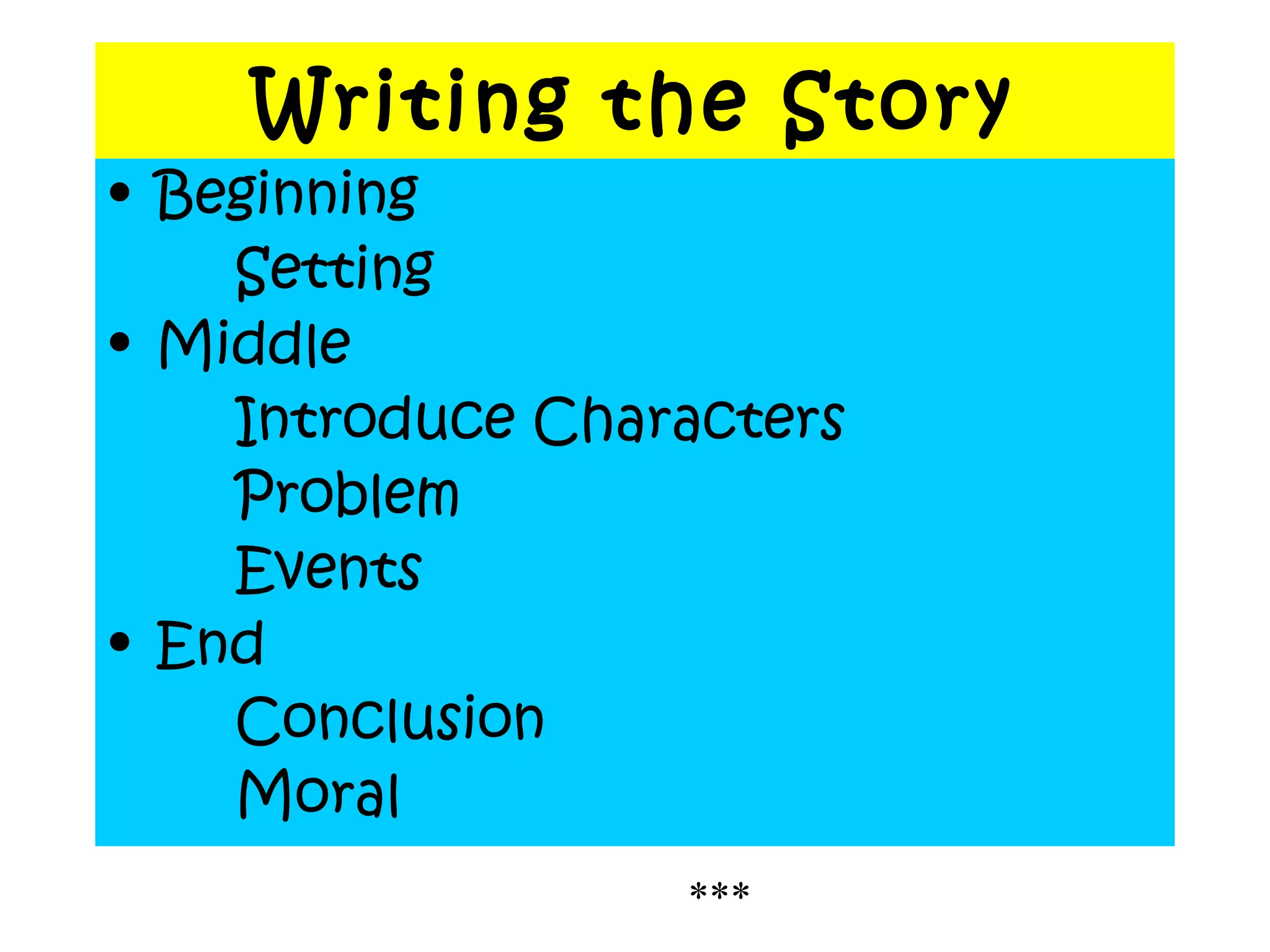 Writing the Story
• Beginning
Setting
• Middle
Introduce Characters
Problem
Events
• End
Conclusion
Moral
***
 