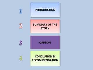 INTRODUCTIONINTRODUCTION
SUMMARY OF THE
STORY
SUMMARY OF THE
STORY
CONCLUSION &
RECOMMENDATION
CONCLUSION &
RECOMMENDATION...