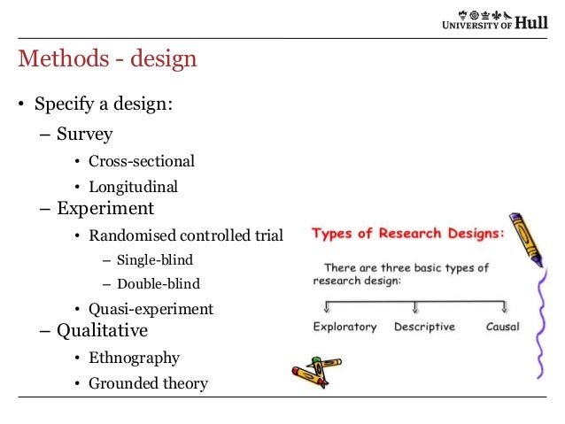 writing a good research proposal External funder, the rules about writing a good research proposal are the same you want to stand out from the how to write a good research application. writing a good research proposal External funder, the rules about writing a good research proposal are the same you want to stand out from the how to write a good research application.