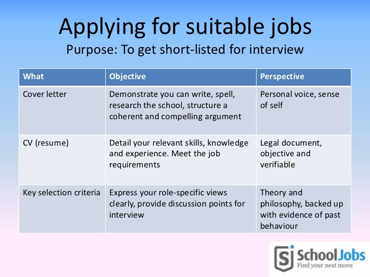selection criteria cover letters