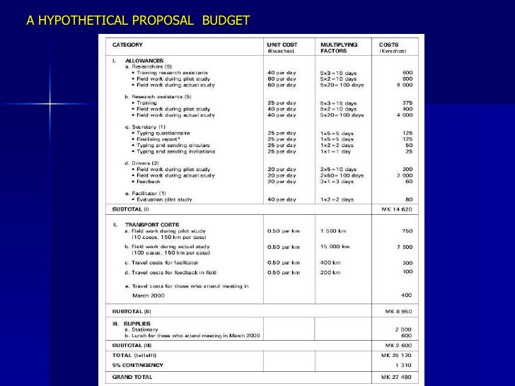 Component of a research proposal