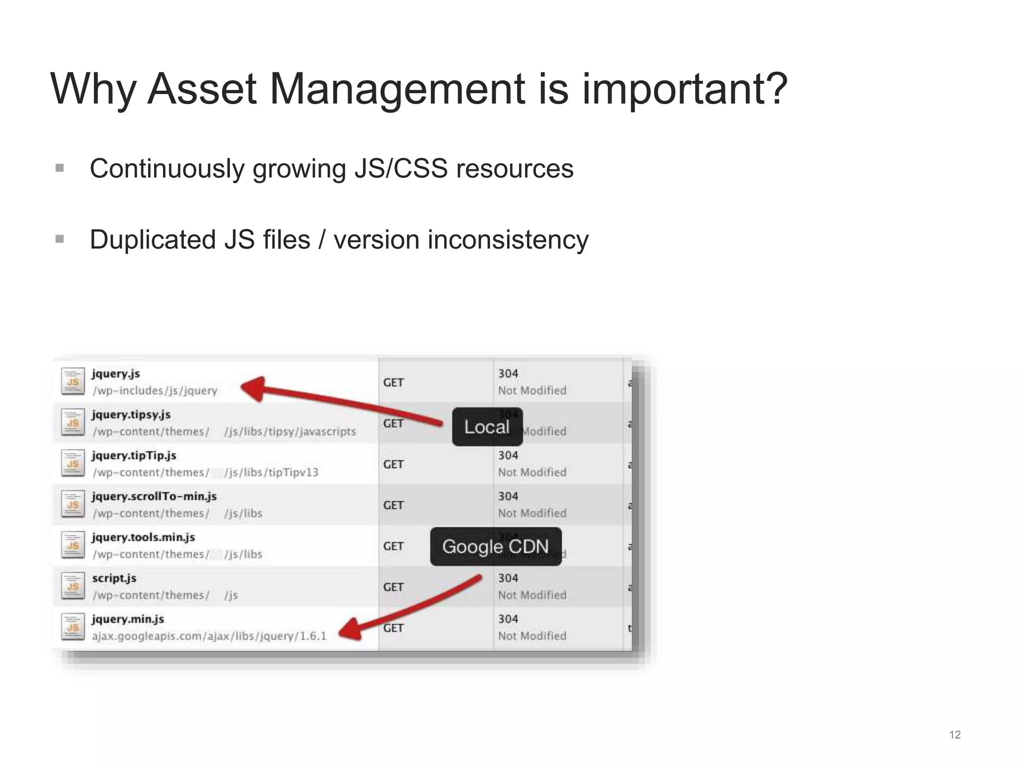 12 
Why Asset Management is important? 
 Continuously growing JS/CSS resources 
 Duplicated JS files / version inconsistency 
 