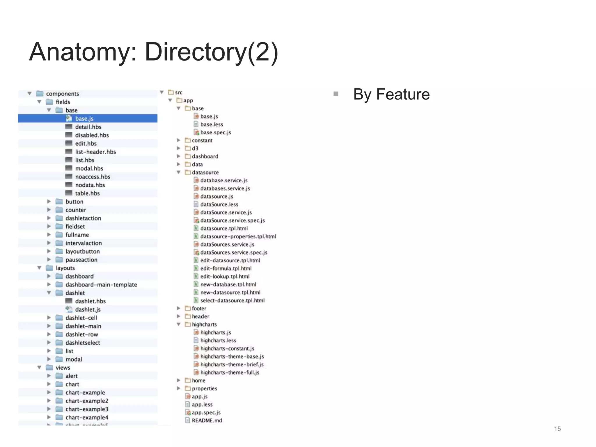 15 
Anatomy: Directory(2) 
 By Feature 
 