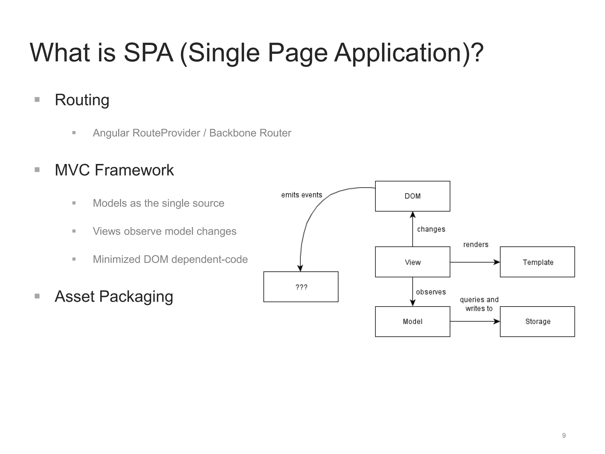 9 
What is SPA (Single Page Application)? 
 Routing 
 Angular RouteProvider / Backbone Router 
 MVC Framework 
 Models as the single source 
 Views observe model changes 
 Minimized DOM dependent-code 
 Asset Packaging 
 