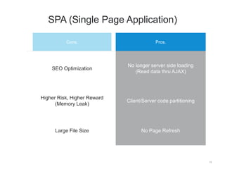 10 
SPA (Single Page Application) 
Cons. Pros. 
SEO Optimization 
No longer server side loading 
(Read data thru AJAX) 
Higher Risk, Higher Reward 
(Memory Leak) 
Client/Server code partitioning 
Large File Size No Page Refresh 
 