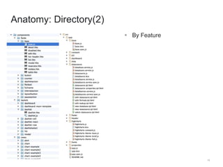 15 
Anatomy: Directory(2) 
 By Feature 
 