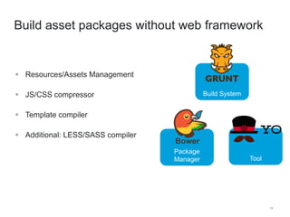 18 
Build asset packages without web framework 
 Resources/Assets Management 
 JS/CSS compressor 
 Template compiler 
 Additional: LESS/SASS compiler 
Build System 
Tool 
Bower 
Package 
Manager 
 