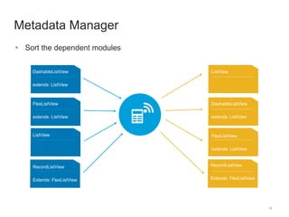 19 
Metadata Manager 
 Sort the dependent modules 
DashableListView 
extends: ListView 
FlexListView 
extends: ListView 
ListView 
RecordListView 
Extends: FlexListView 
ListView 
DashableListView 
extends: ListView 
FlexListView 
extends: ListView 
RecordListView 
Extends: FlexListView 
 