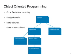 23 
Object Oriented Programming 
 Code Reuse and recycling 
 Design Benefits 
 More features, 
same amount of time 
ListView 
FlexListView 
SubPanelListView 
DashableListView 
SelectionListView RecordListView 
 